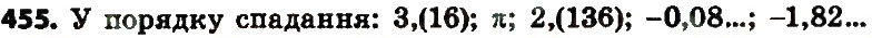 Завдання № 455 - § 2. Квадратні корені. Дійсні числа - ГДЗ Алгебра 8 клас А.Г. Мерзляк, В.Б. Полонський, M.С. Якір 2016