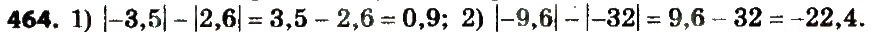 Завдання № 464 - § 2. Квадратні корені. Дійсні числа - ГДЗ Алгебра 8 клас А.Г. Мерзляк, В.Б. Полонський, M.С. Якір 2016