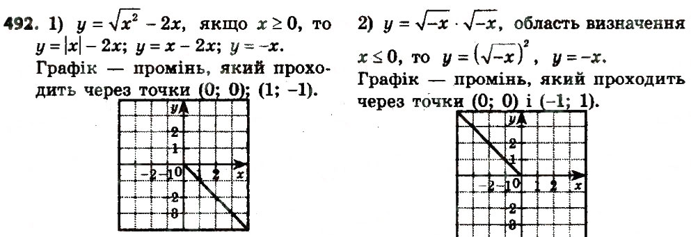 Завдання № 492 - § 2. Квадратні корені. Дійсні числа - ГДЗ Алгебра 8 клас А.Г. Мерзляк, В.Б. Полонський, M.С. Якір 2016