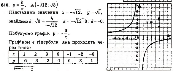 Завдання № 810 - § 3. Квадратні рівняння - ГДЗ Алгебра 8 клас А.Г. Мерзляк, В.Б. Полонський, M.С. Якір 2016
