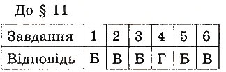 Завдання № 11 - ТЕСТИ ДЛЯ САМОПЕРЕВІРКИ - ГДЗ Фізика 8 клас І.М. Гельфгат, І.Ю. Ненашев 2016 - Збірник задач