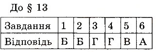 Завдання № 13 - ТЕСТИ ДЛЯ САМОПЕРЕВІРКИ - ГДЗ Фізика 8 клас І.М. Гельфгат, І.Ю. Ненашев 2016 - Збірник задач