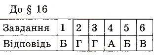 Завдання № 16 - ТЕСТИ ДЛЯ САМОПЕРЕВІРКИ - ГДЗ Фізика 8 клас І.М. Гельфгат, І.Ю. Ненашев 2016 - Збірник задач