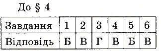 Завдання № 4 - ТЕСТИ ДЛЯ САМОПЕРЕВІРКИ - ГДЗ Фізика 8 клас І.М. Гельфгат, І.Ю. Ненашев 2016 - Збірник задач