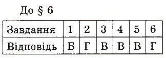 Завдання № 6 - ТЕСТИ ДЛЯ САМОПЕРЕВІРКИ - ГДЗ Фізика 8 клас І.М. Гельфгат, І.Ю. Ненашев 2016 - Збірник задач