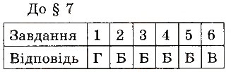 Завдання № 7 - ТЕСТИ ДЛЯ САМОПЕРЕВІРКИ - ГДЗ Фізика 8 клас І.М. Гельфгат, І.Ю. Ненашев 2016 - Збірник задач