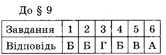 Завдання № 9 - ТЕСТИ ДЛЯ САМОПЕРЕВІРКИ - ГДЗ Фізика 8 клас І.М. Гельфгат, І.Ю. Ненашев 2016 - Збірник задач