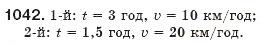 Завдання № 1042 - § 21. Теорема Вієта - ГДЗ Алгебра 8 клас Г.П. Бевз, В.Г. Бевз 2008
