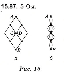 Завдання № 87 - До § 15 - ГДЗ Фізика 8 клас І.М. Гельфгат, І.Ю. Ненашев 2016 - Збірник задач