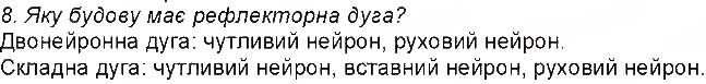 Завдання № 8 - 31. Нейрони - ГДЗ Біологія 8 клас К.М. Задорожний 2016