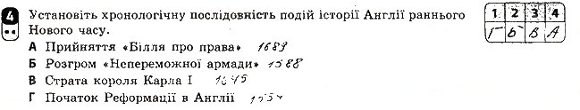 Завдання № 4 - Варіант 2 - ГДЗ Всесвітня історія 8 клас О.Є. Святокум 2016 - Зошит для контролю знань