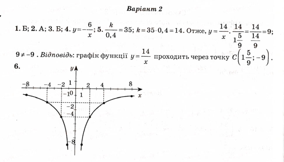 Завдання № СР9 - Самостійні роботи - ГДЗ Алгебра 8 клас О.І. Каплун 2008 - Тест-контроль