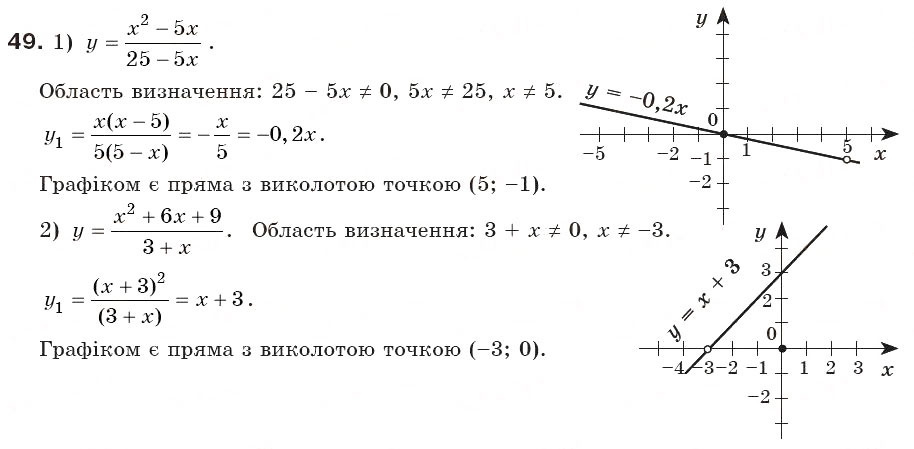 Завдання № 49 - § 2. Основна властивість дробу. Скорочення дробу (Уроки 3, 4) - ГДЗ Алгебра 8 клас О.С. Істер 2008