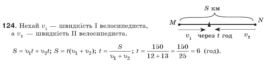 Завдання № 124 - § 4. Додавання і віднімання дробів з різними знаменниками (Уроки 7-10) - ГДЗ Алгебра 8 клас О.С. Істер 2008