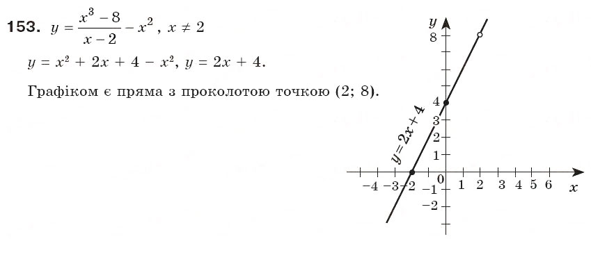 Завдання № 153 - § 5. Множення дробів. Піднесення дробу до степеня (Уроки 12, 13) - ГДЗ Алгебра 8 клас О.С. Істер 2008