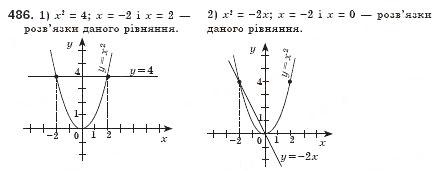 Завдання № 486 - § 13. Функція у = х2 та її графік (Урок 33) - ГДЗ Алгебра 8 клас О.С. Істер 2008