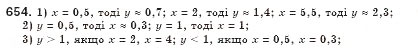 Завдання № 654 - § 19. Функція, її графік і властивості (Урок 45) - ГДЗ Алгебра 8 клас О.С. Істер 2008