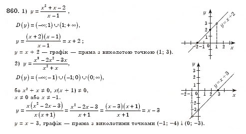 Завдання № 860 - § 24. Квадратний тричлен, його корені. Розкладання квадратного тричлена на лінійні множники (Уроки 56-58) - ГДЗ Алгебра 8 клас О.С. Істер 2008