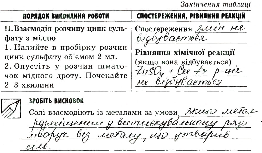 Завдання № 2 - Лабораторний дослід 6 - ГДЗ Хімія 8 клас О.В. Григорович, І.І. Черевань 2016 - Зошит для лабораторних дослідів і практичних робіт