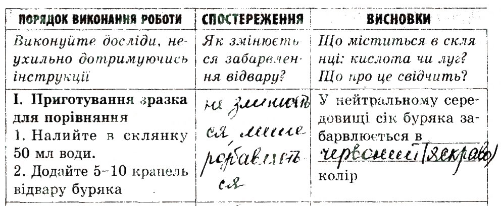 Завдання № 1 - Домашній експеримент 2 - ГДЗ Хімія 8 клас О.В. Григорович, І.І. Черевань 2016 - Зошит для лабораторних дослідів і практичних робіт