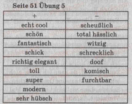 Завдання № 5 - St. 18. Im Warenhaus - ГДЗ Німецька мова 8 клас С.І. Сотникова 2008 - 4 рік навчання