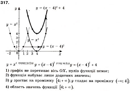 Завдання № 317 - 10. Як побудувати графіки функцій y = f (x) + b і y = f (x + a) , якщо відомо графік функції y = f (x) - ГДЗ Алгебра 9 клас А.Г. Мерзляк, В.Б. Полонський, М.С. Якір 2009