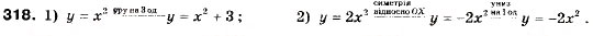 Завдання № 318 - 10. Як побудувати графіки функцій y = f (x) + b і y = f (x + a) , якщо відомо графік функції y = f (x) - ГДЗ Алгебра 9 клас А.Г. Мерзляк, В.Б. Полонський, М.С. Якір 2009