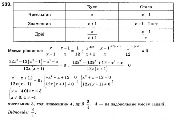 Завдання № 333 - 10. Як побудувати графіки функцій y = f (x) + b і y = f (x + a) , якщо відомо графік функції y = f (x) - ГДЗ Алгебра 9 клас А.Г. Мерзляк, В.Б. Полонський, М.С. Якір 2009