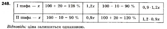 Завдання № 248 - 7. Функція - ГДЗ Алгебра 9 клас А.Г. Мерзляк, В.Б. Полонський, М.С. Якір 2009