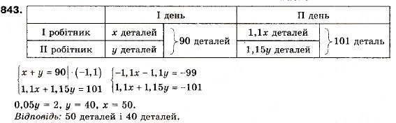 Завдання № 843 - 24. Сума n перших членів геометричної прогресії - ГДЗ Алгебра 9 клас А.Г. Мерзляк, В.Б. Полонський, М.С. Якір 2009
