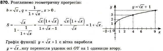 Завдання № 870 - 25. Сума нескінченної геометричної прогресії у якої | q | < 1 - ГДЗ Алгебра 9 клас А.Г. Мерзляк, В.Б. Полонський, М.С. Якір 2009