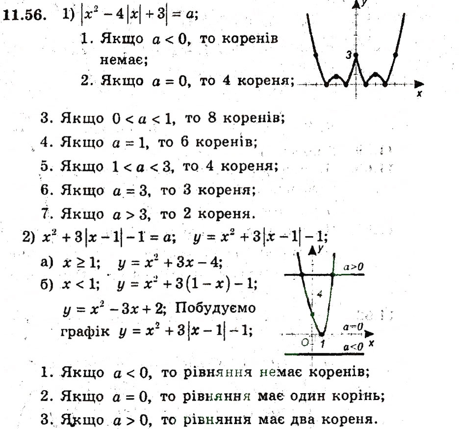 Завдання № 56 - 11. Квадратицна функція - ГДЗ Алгебра 9 клас А.Г. Мерзляк, В.Б. Полонський, М.С. Якір 2009 - Поглиблений рівень вивчення