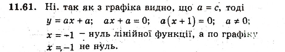 Завдання № 61 - 11. Квадратицна функція - ГДЗ Алгебра 9 клас А.Г. Мерзляк, В.Б. Полонський, М.С. Якір 2009 - Поглиблений рівень вивчення