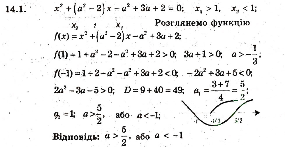 Завдання № 1 - 14. Розміщення нулів квадратичної функції - ГДЗ Алгебра 9 клас А.Г. Мерзляк, В.Б. Полонський, М.С. Якір 2009 - Поглиблений рівень вивчення