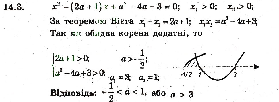 Завдання № 3 - 14. Розміщення нулів квадратичної функції - ГДЗ Алгебра 9 клас А.Г. Мерзляк, В.Б. Полонський, М.С. Якір 2009 - Поглиблений рівень вивчення