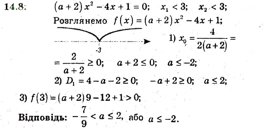 Завдання № 8 - 14. Розміщення нулів квадратичної функції - ГДЗ Алгебра 9 клас А.Г. Мерзляк, В.Б. Полонський, М.С. Якір 2009 - Поглиблений рівень вивчення