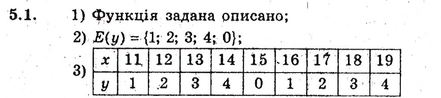 Завдання № 1 - 5. Функція - ГДЗ Алгебра 9 клас А.Г. Мерзляк, В.Б. Полонський, М.С. Якір 2009 - Поглиблений рівень вивчення