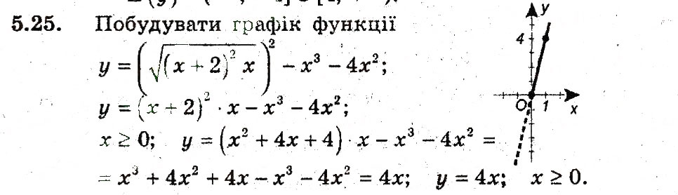 Завдання № 25 - 5. Функція - ГДЗ Алгебра 9 клас А.Г. Мерзляк, В.Б. Полонський, М.С. Якір 2009 - Поглиблений рівень вивчення