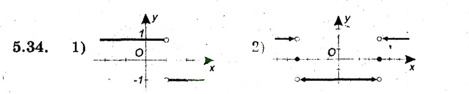Завдання № 34 - 5. Функція - ГДЗ Алгебра 9 клас А.Г. Мерзляк, В.Б. Полонський, М.С. Якір 2009 - Поглиблений рівень вивчення