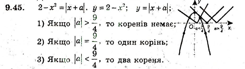Завдання № 45 - 9. Як побудувати графіки функцій у = f(х) + b i у = f (х + а) - ГДЗ Алгебра 9 клас А.Г. Мерзляк, В.Б. Полонський, М.С. Якір 2009 - Поглиблений рівень вивчення