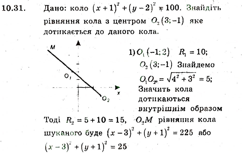 Завдання № 31 - 10. Рівняння фігури - ГДЗ Геометрія 9 клас А.Г. Мерзляк, В.Б. Полонський, M.С. Якір 2009 - Поглиблений рівень вивчення