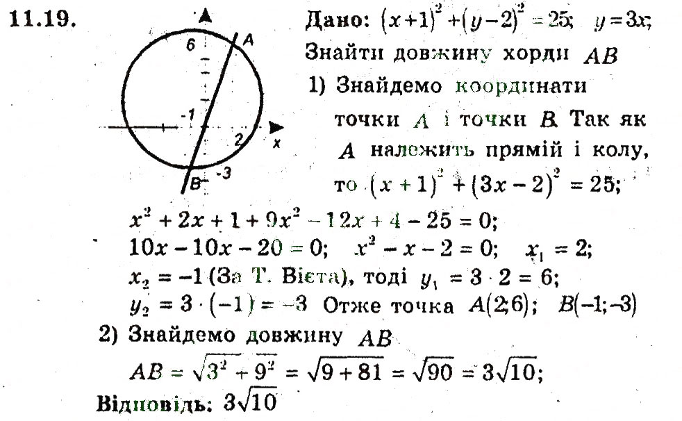 Завдання № 19 - 11. Загальне рівняння прямої - ГДЗ Геометрія 9 клас А.Г. Мерзляк, В.Б. Полонський, M.С. Якір 2009 - Поглиблений рівень вивчення