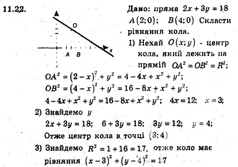 Завдання № 22 - 11. Загальне рівняння прямої - ГДЗ Геометрія 9 клас А.Г. Мерзляк, В.Б. Полонський, M.С. Якір 2009 - Поглиблений рівень вивчення