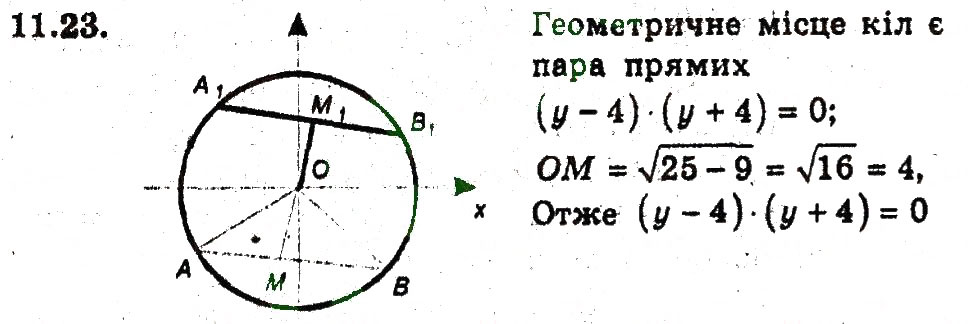 Завдання № 23 - 11. Загальне рівняння прямої - ГДЗ Геометрія 9 клас А.Г. Мерзляк, В.Б. Полонський, M.С. Якір 2009 - Поглиблений рівень вивчення