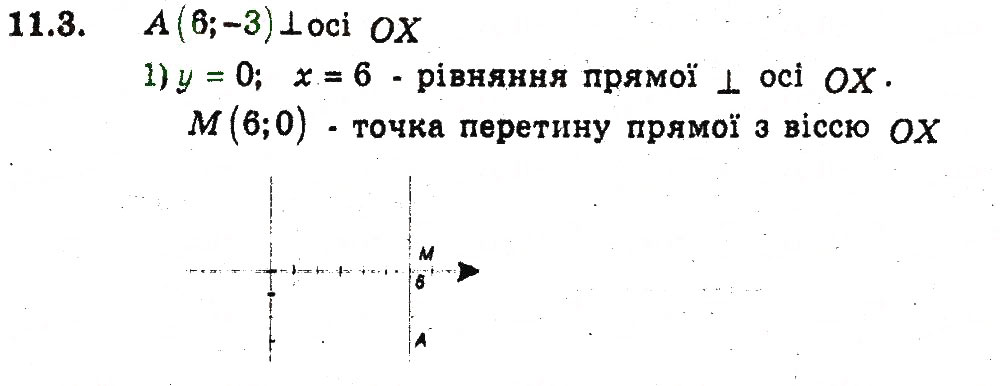 Завдання № 3 - 11. Загальне рівняння прямої - ГДЗ Геометрія 9 клас А.Г. Мерзляк, В.Б. Полонський, M.С. Якір 2009 - Поглиблений рівень вивчення