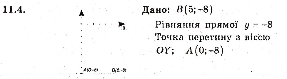 Завдання № 4 - 11. Загальне рівняння прямої - ГДЗ Геометрія 9 клас А.Г. Мерзляк, В.Б. Полонський, M.С. Якір 2009 - Поглиблений рівень вивчення