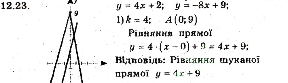 Завдання № 23 - 12. Рівняння прямої з кутовим коефіцієнтом - ГДЗ Геометрія 9 клас А.Г. Мерзляк, В.Б. Полонський, M.С. Якір 2009 - Поглиблений рівень вивчення