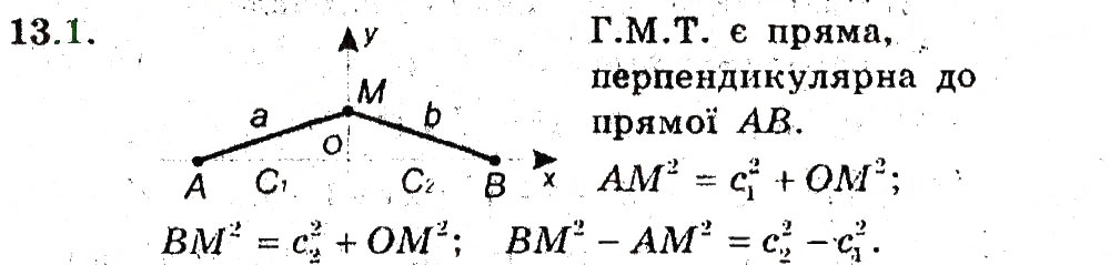 Завдання № 1 - 13. Метод координат - ГДЗ Геометрія 9 клас А.Г. Мерзляк, В.Б. Полонський, M.С. Якір 2009 - Поглиблений рівень вивчення