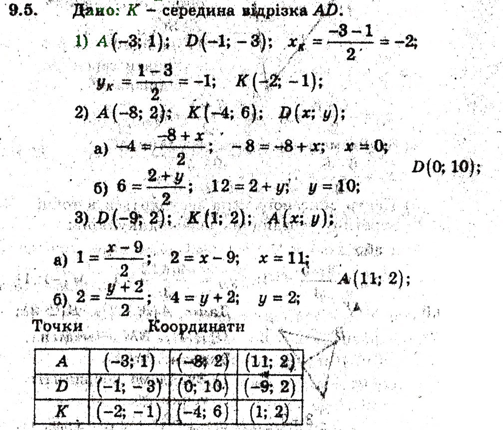 Завдання № 5 - 9. Відстань між двома точками із заданими координатами - ГДЗ Геометрія 9 клас А.Г. Мерзляк, В.Б. Полонський, M.С. Якір 2009 - Поглиблений рівень вивчення