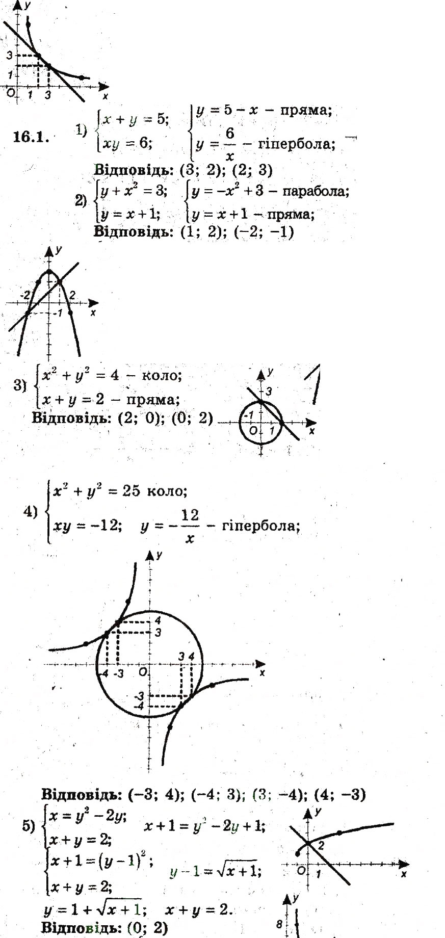 Завдання № 1 - 16. Графічні методи розв'язування системи рівнянь - ГДЗ Алгебра 9 клас А.Г. Мерзляк, В.Б. Полонський, М.С. Якір 2009 - Поглиблений рівень вивчення